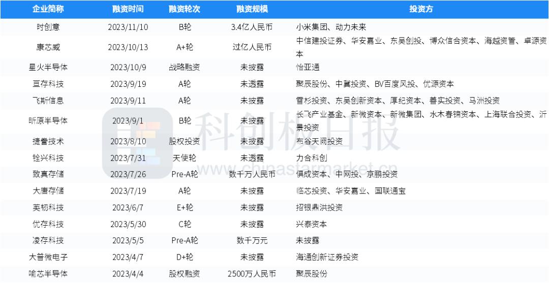药明合联股票(港股药明合联股票)